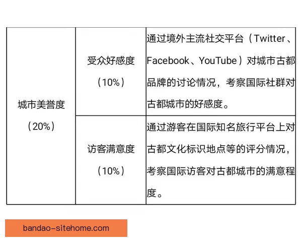 半岛体育信息真实性分析及用户信赖度全面评估报告
