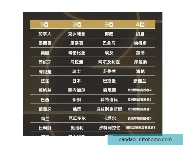 2026世界杯精彩对决全解析及各强队夺冠前景展望